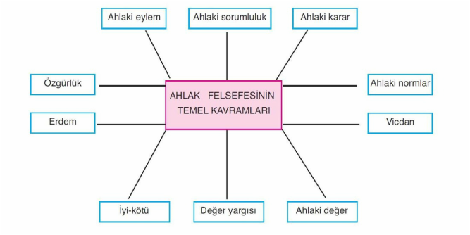 AHLAK F. - DERSFELSEFE