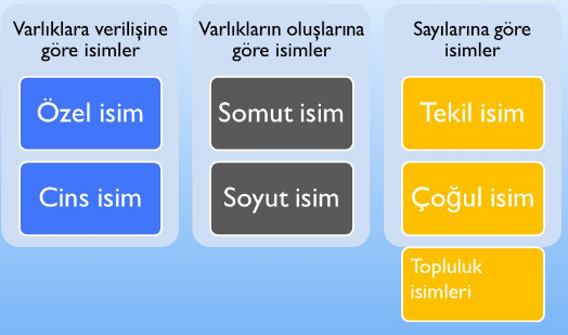 6 Sinif Turkce Isimler Ders Notu Alonot Com